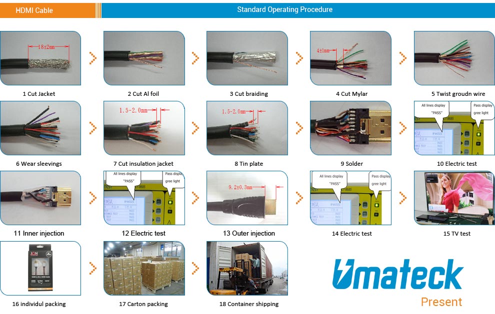 umateck-hdmi-sop